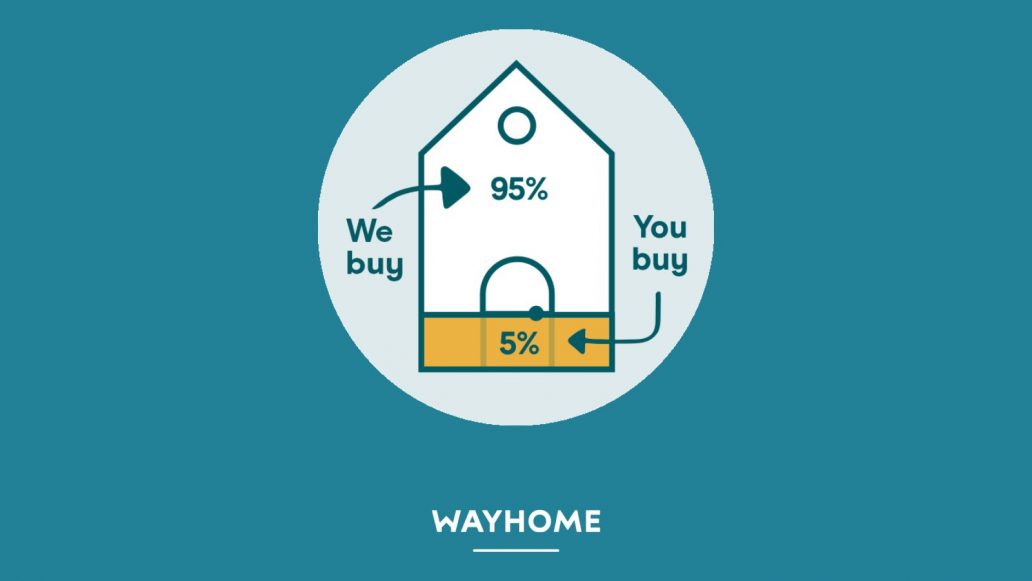 Wayhome – Augmentum